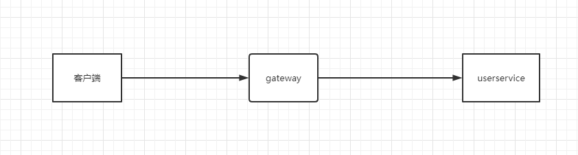 微服务实战spring cloud alibaba（十一）为spring cloud gateway增加jwt-token校验filter