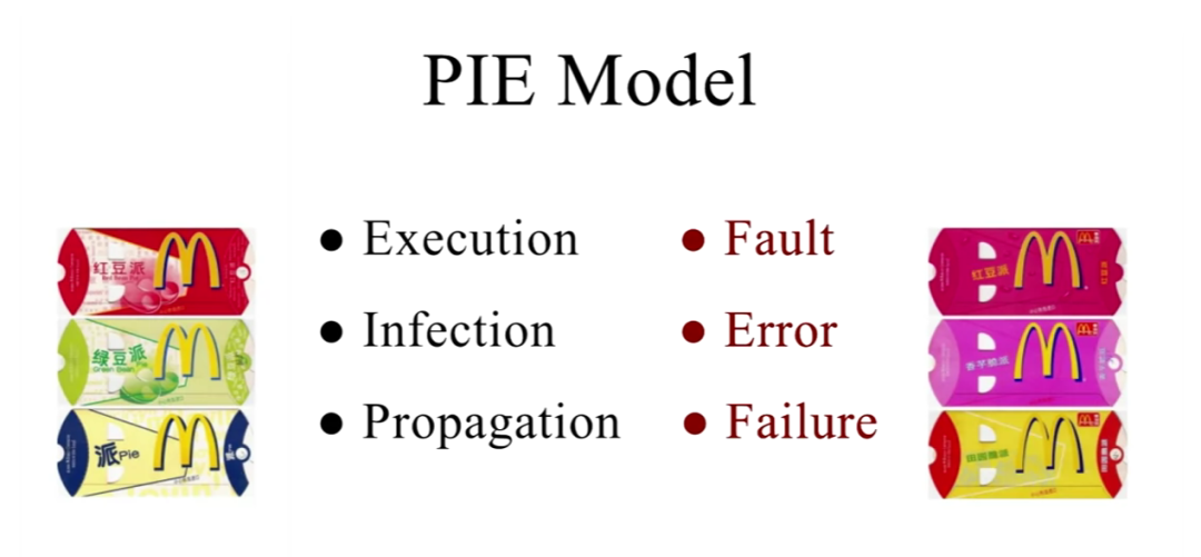 说一说软件测试的PIE模型