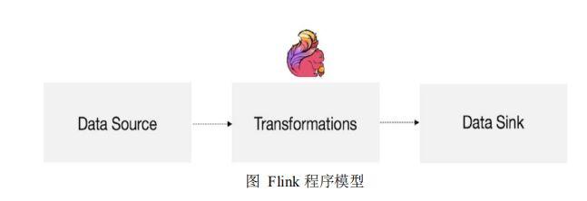 Flink应用开发系列（二十三）DataStream概念介绍