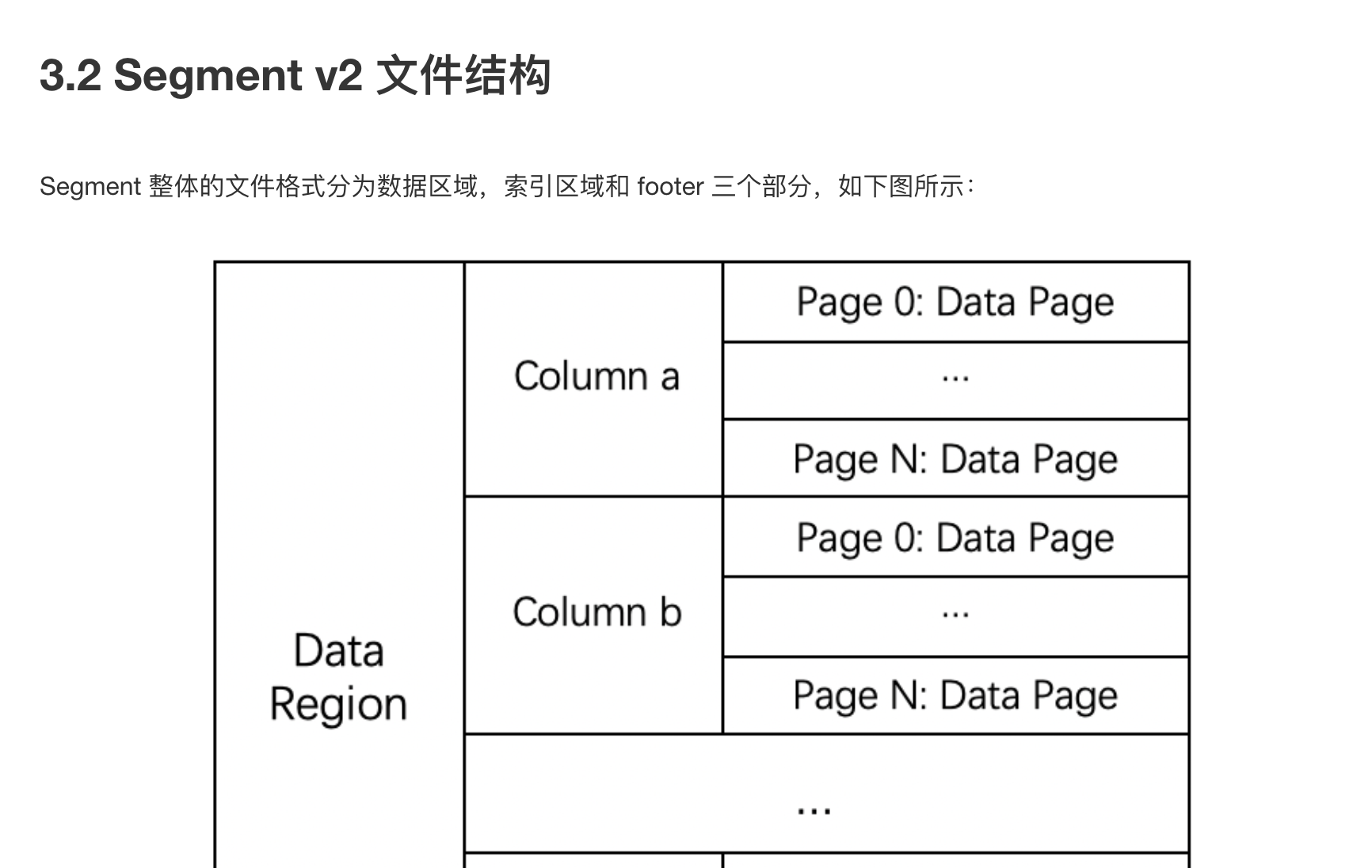请教一下各位， segment 每一列划分为多个datapage， 这些datapage大小是一样的吗？